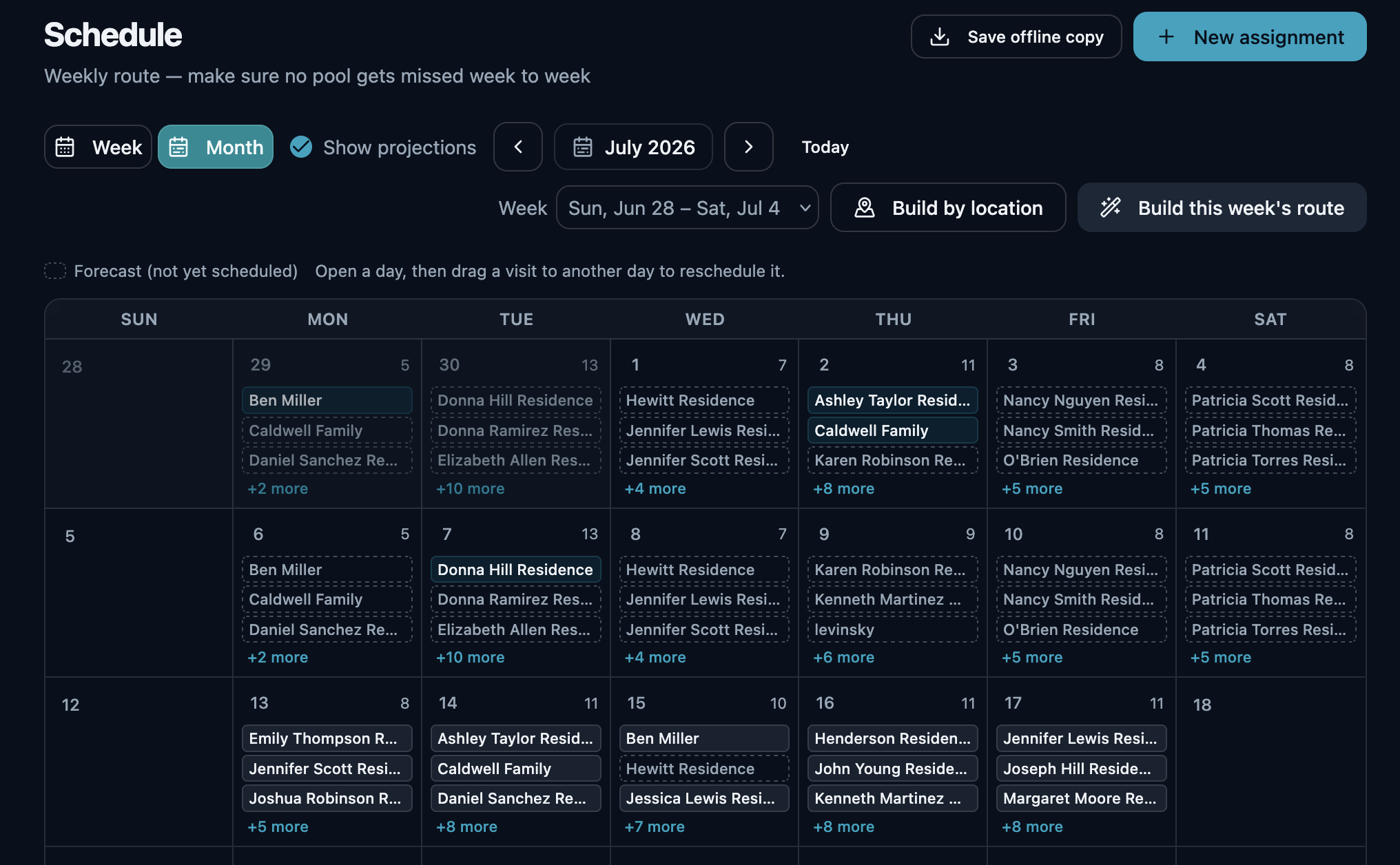OrbitOps Pro schedule in month view, with Save offline copy, Build by location and Build this week's route actions above a calendar of customer stops per day; scheduled visits are shown solid and forecast visits dashed.